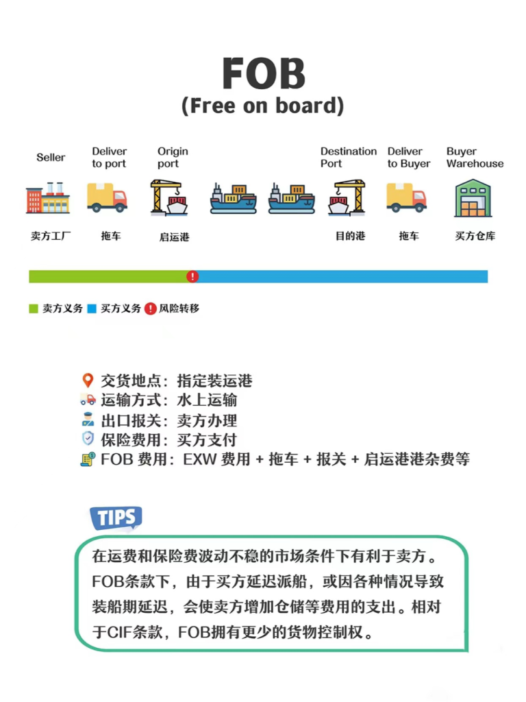 一文读懂国际贸易中,CFR、CIF和FOB区别在哪 一文读懂国际贸易中,CFR、CIF和FOB区别在哪