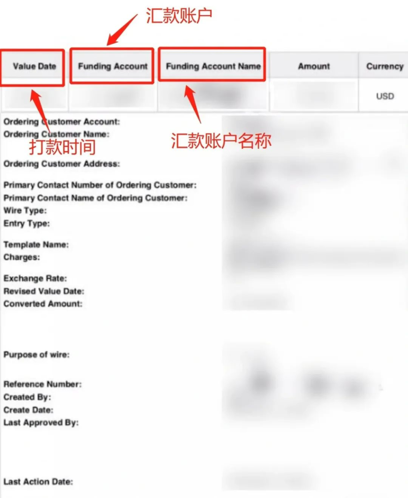 做外贸,怎能看不懂水单? 做外贸,怎能看不懂水单?