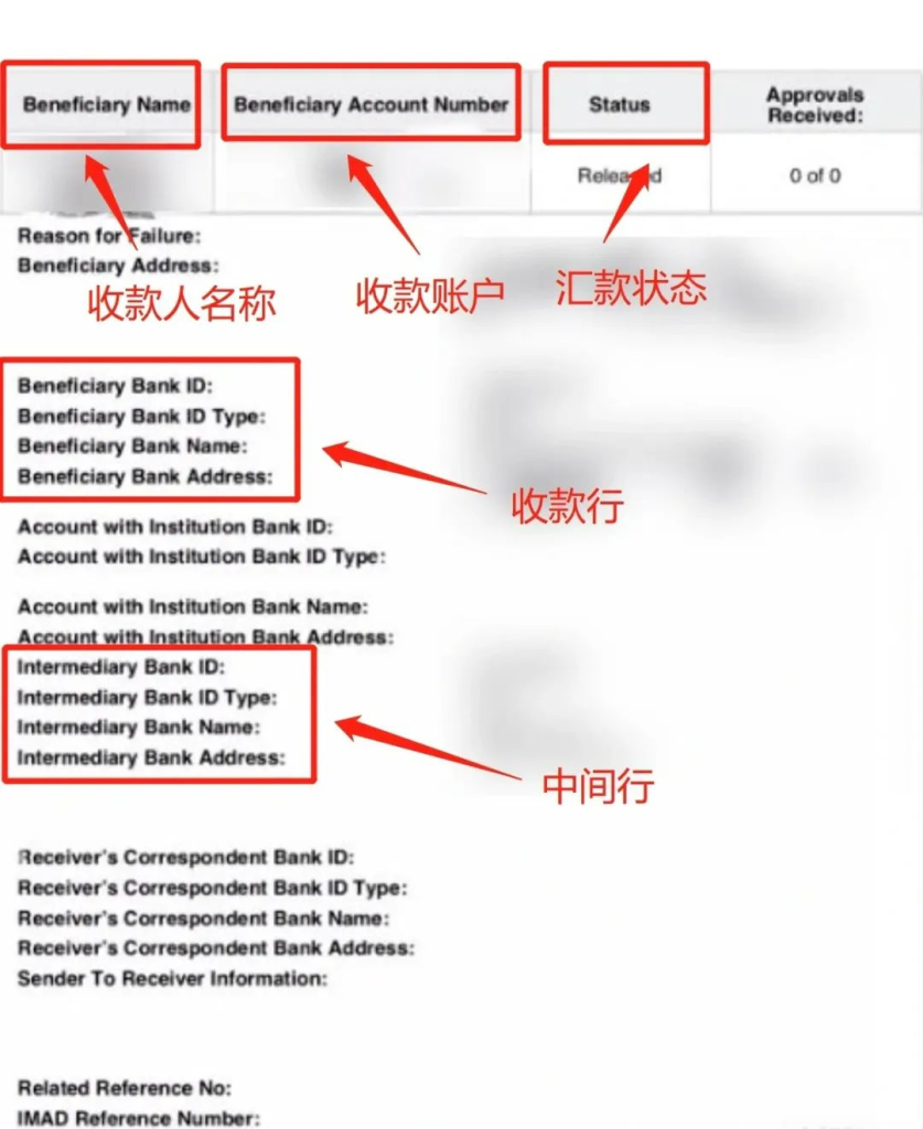 做外贸,怎能看不懂水单? 做外贸,怎能看不懂水单?