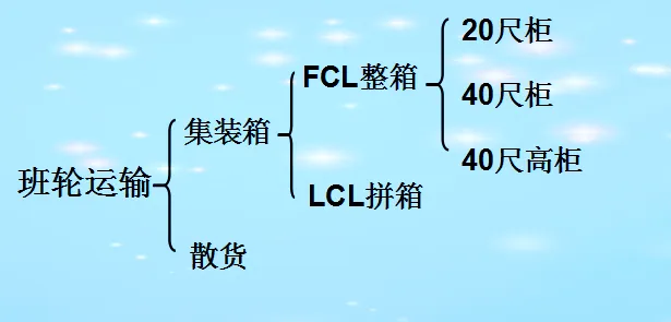 原来海运费是这样花掉的之集装箱运费的计算 原来海运费是这样花掉的之集装箱运费的计算