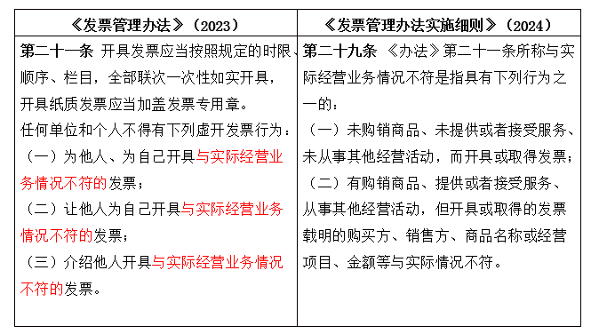 发票管理新规来袭,物流业如何合规应对? 发票管理新规来袭,物流业如何合规应对?
