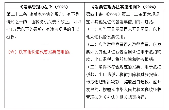 发票管理新规来袭,物流业如何合规应对? 发票管理新规来袭,物流业如何合规应对?