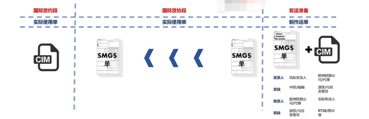 海运、铁路提单简述 海运、铁路提单简述