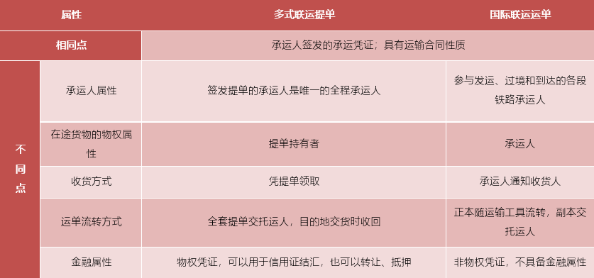 海运、铁路提单简述 海运、铁路提单简述