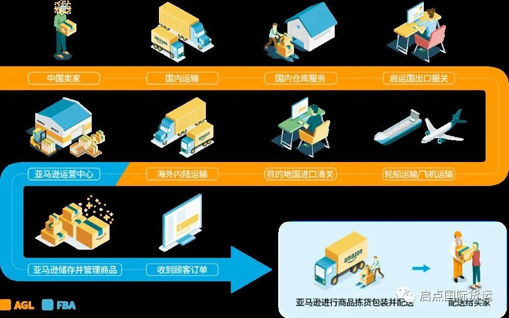 干货 | FBA海运跟传统海运的区别! 干货 | FBA海运跟传统海运的区别!