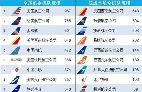 国际快递与空运的区别 国际快递与空运的区别