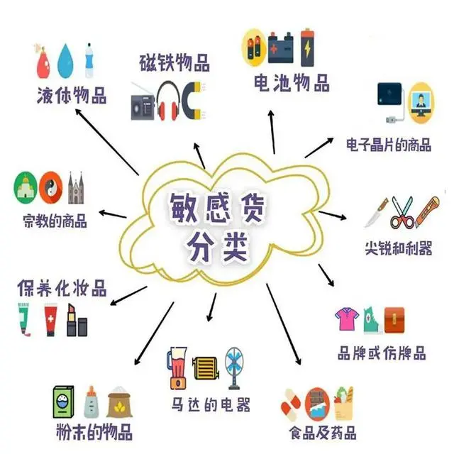 国际快递必备常识,你清楚多少? 国际快递必备常识,你清楚多少?
