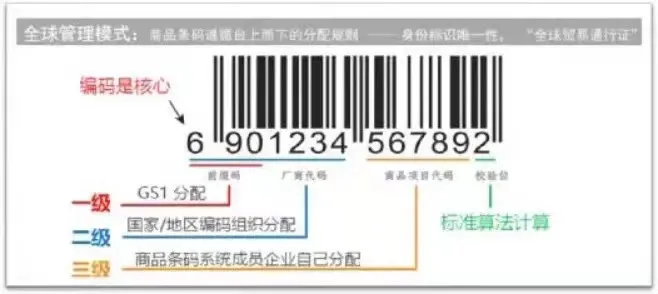 海关全面推广跨境电商商品条码应用,你知道么? 海关全面推广跨境电商商品条码应用,你知道么?