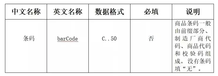 海关全面推广跨境电商商品条码应用,你知道么? 海关全面推广跨境电商商品条码应用,你知道么?