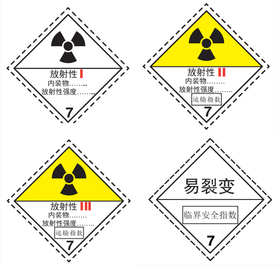 外贸人要了解清楚的危险品货物分类 外贸人要了解清楚的危险品货物分类