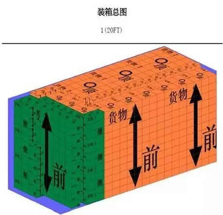 集装箱装柜居然这么多技巧,你都知道吗? 集装箱装柜居然这么多技巧,你都知道吗?