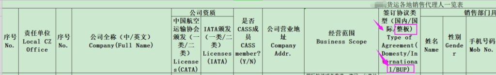 外贸须知|空运中BUP是什么意思? 什么是空运包板? 外贸须知|空运中BUP是什么意思? 什么是空运包板?