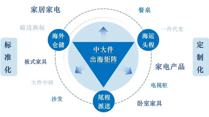 中远海运美西自营海外仓全面上线! 中远海运美西自营海外仓全面上线!