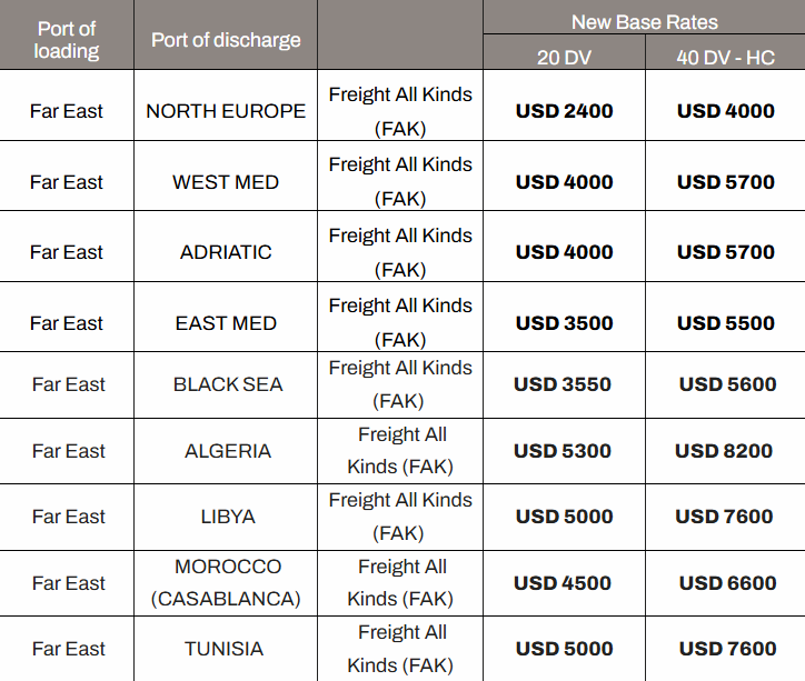 地中海航运宣布涨价！最高8200美金，1月15日起生效