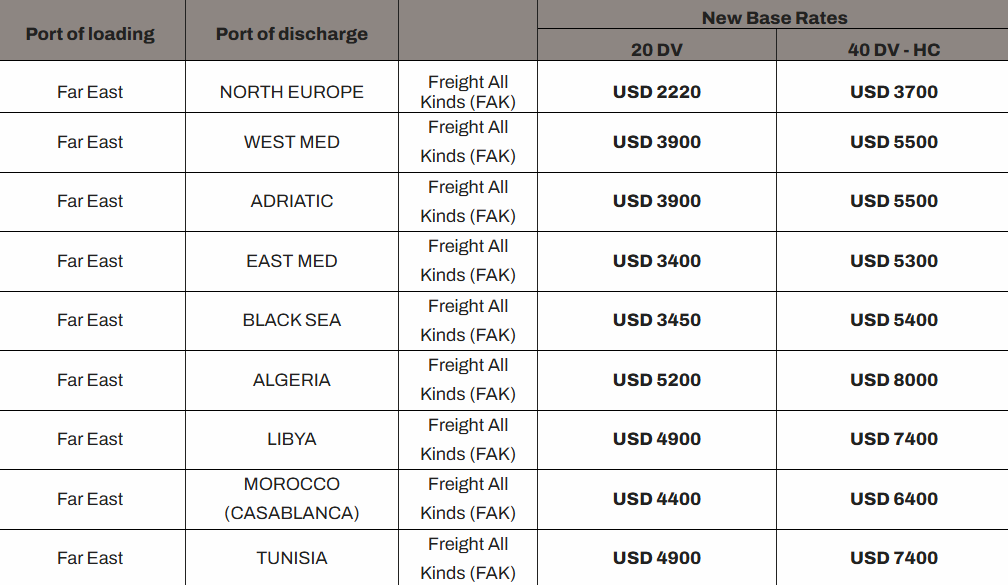 地中海航运宣布涨价！最高8200美金，1月15日起生效